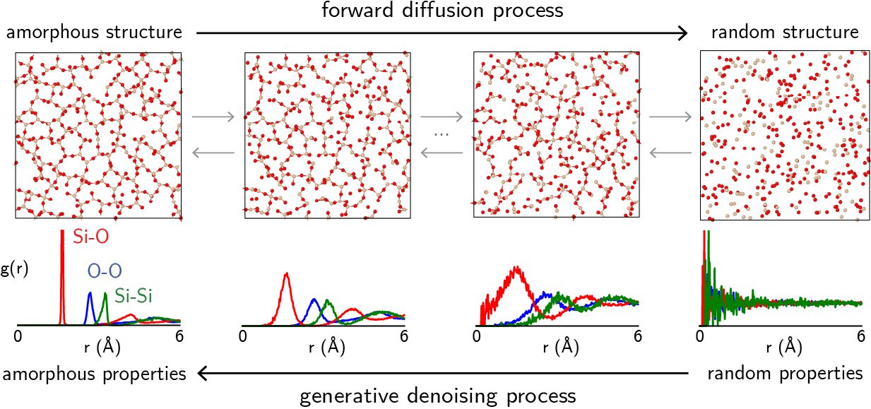 adversarial
