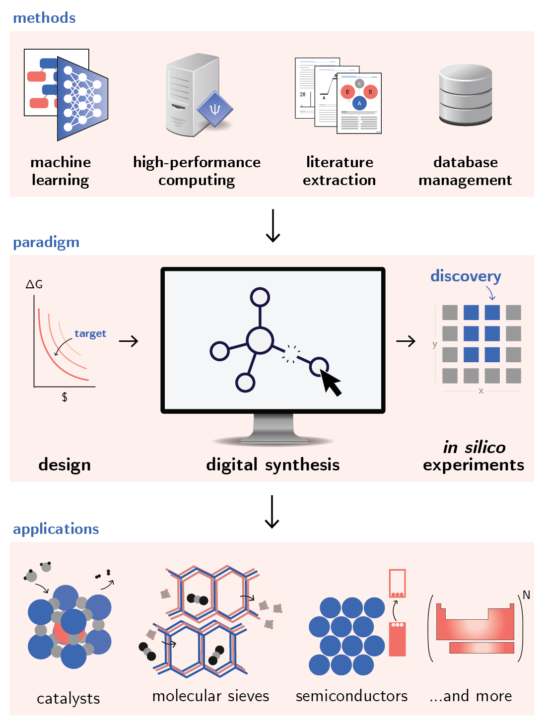 research-pipeline